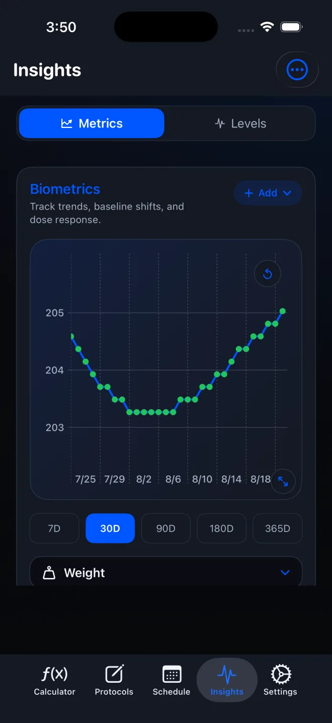 PeptideCalc Insights Metrics tab showing a 30-day example Weight trend in the Biometrics card