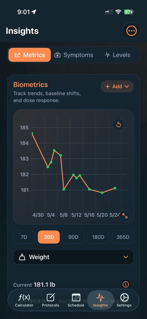PeptideCalc Insights metrics chart showing biometrics and weight records over time
